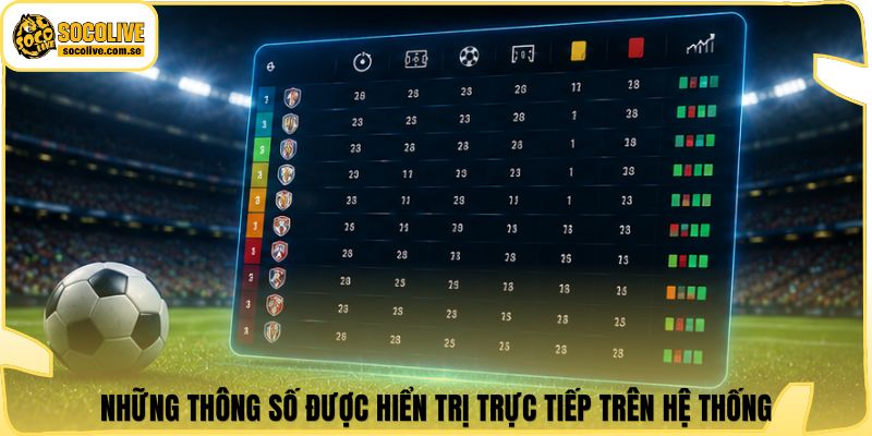 Những thông số được hiển trị trực tiếp trên hệ thống